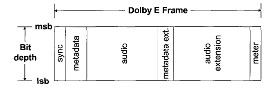 File:Frame structure.png