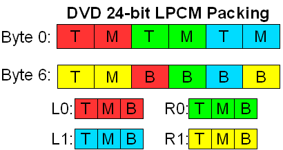 File:Dvd-24bit-pcm.png