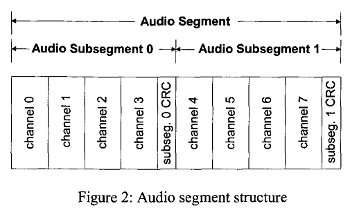 Dolby e Audio segments.png