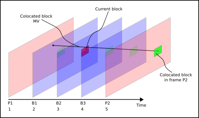 H264 direct temporal 1.png