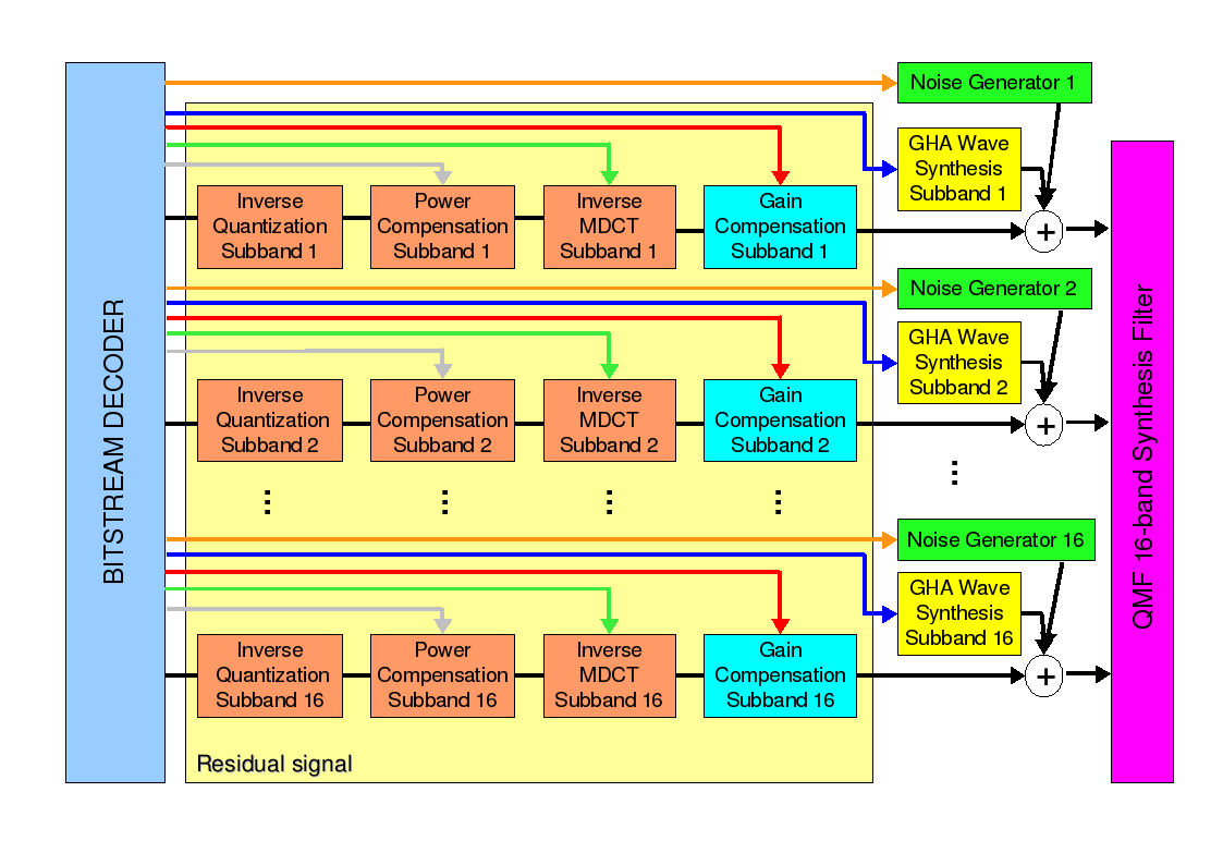 Atrac3plus decoder flow.png