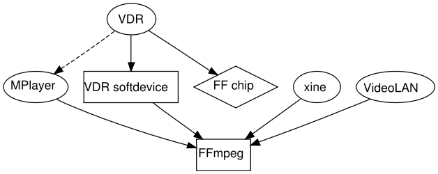 File:FFmpeg diag.png