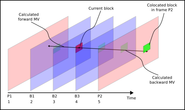 H264 direct temporal 2.png