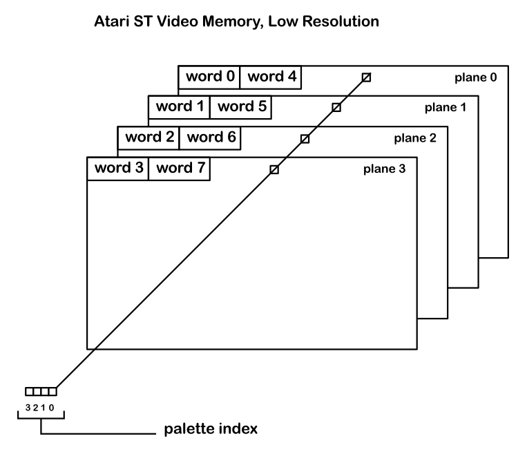 Atarist lowres.png